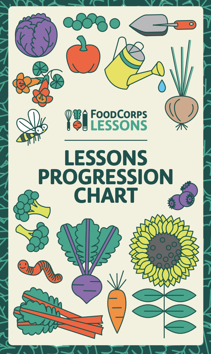 FoodCorps Lessons
